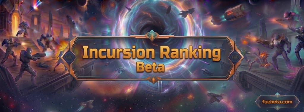 Beta Incursion Ranking